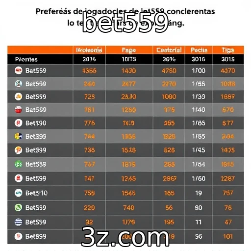 Preferências de jogadores por plataformas de streaming